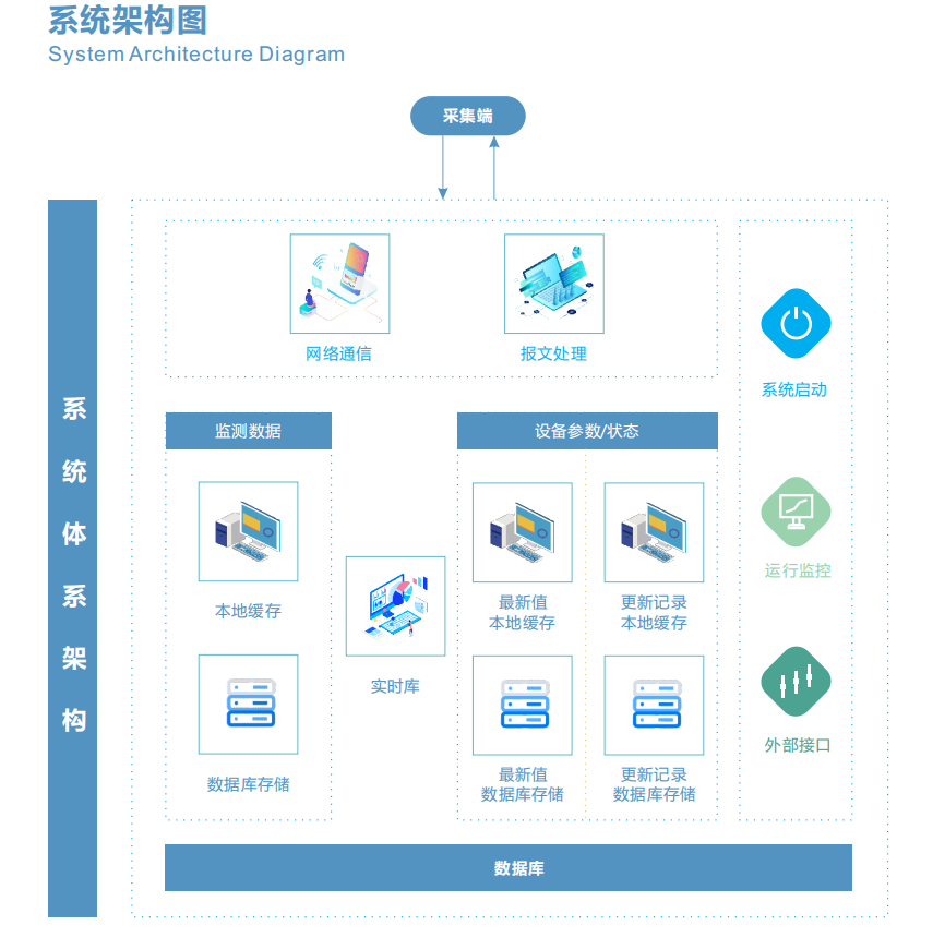 揚塵在線監測管理平臺對污染地區完成即時高效的管控