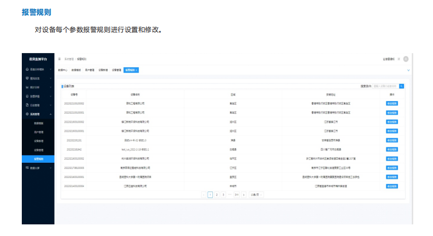 揚塵在線監測管理平臺對污染地區完成即時高效的管控