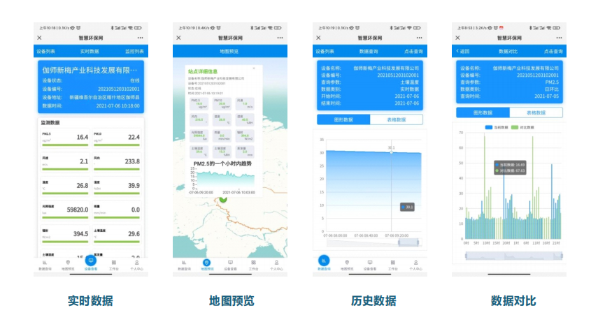 揚塵在線監測管理平臺對污染地區完成即時高效的管控