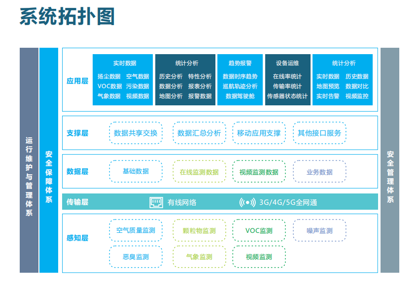 智慧化工園區(qū)VOCs一體化管理平臺綜合方案