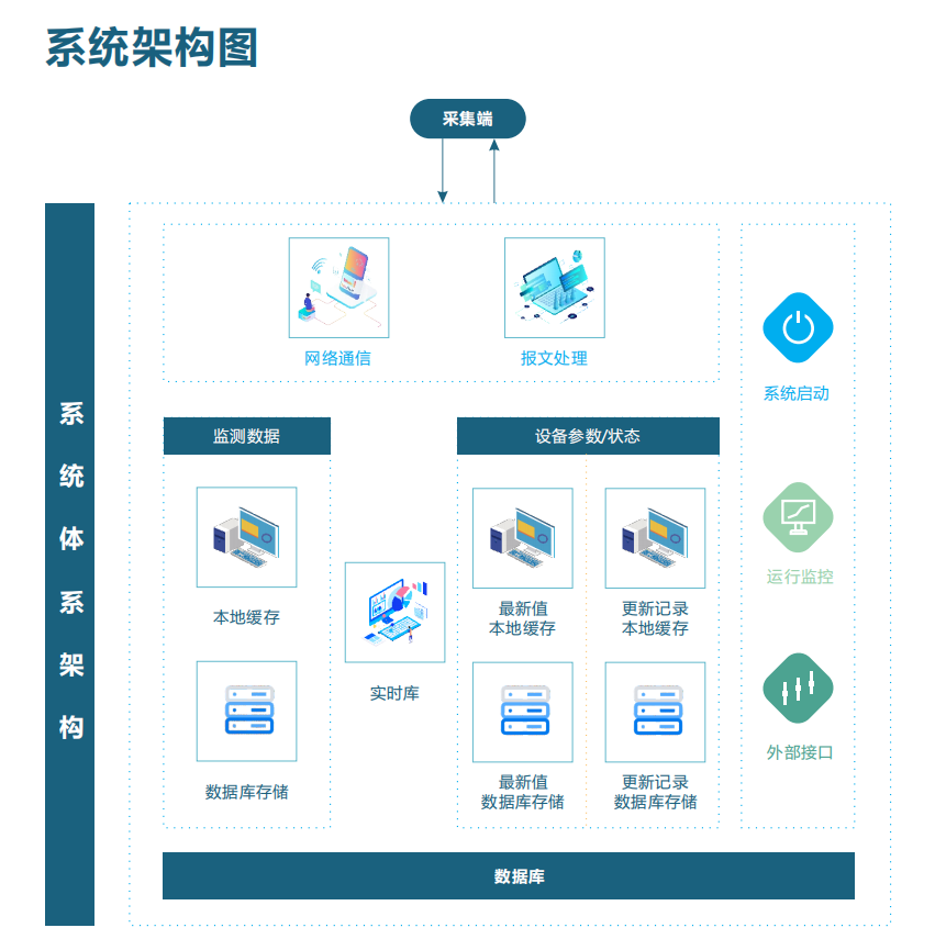 智慧化工園區(qū)VOCs一體化管理平臺綜合方案