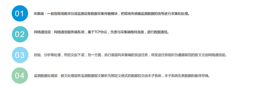 智慧化工園區(qū)VOCs一體化管理平臺綜合方案