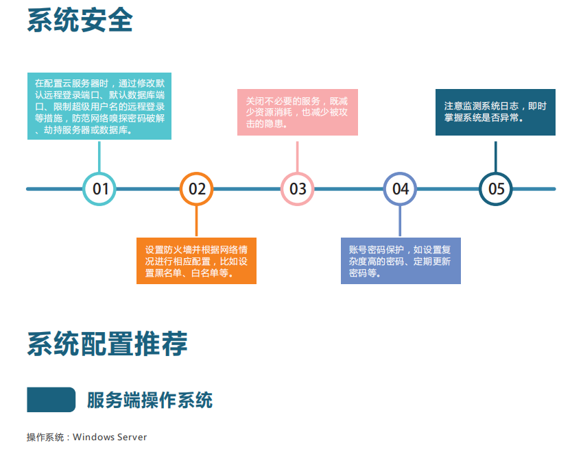 智慧化工園區(qū)VOCs一體化管理平臺綜合方案