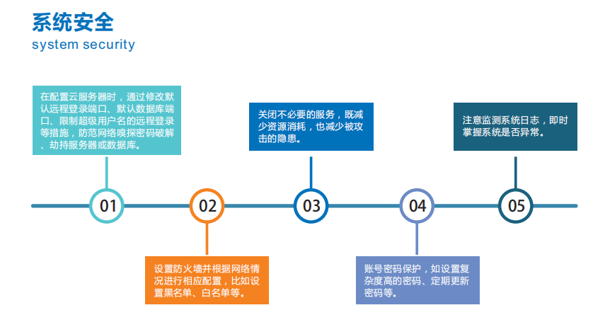 山東濟寧市智慧環保監管平臺換來河清水暢