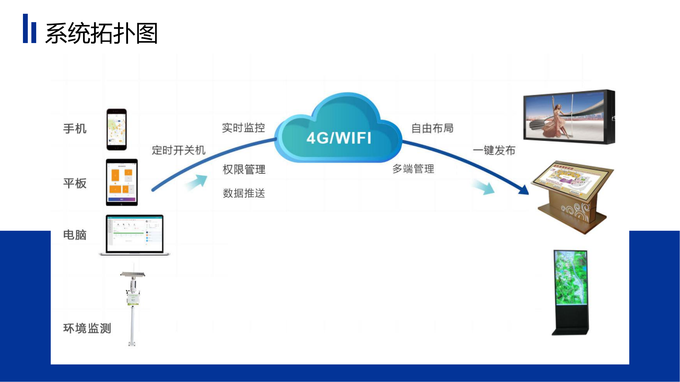 奧斯恩新一代多媒體智慧終端發布系統/遠程發布云平臺系統