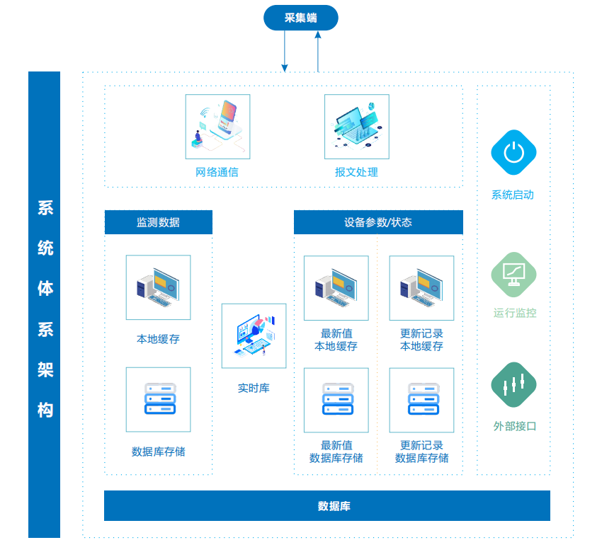 環保大數據中心解決方案