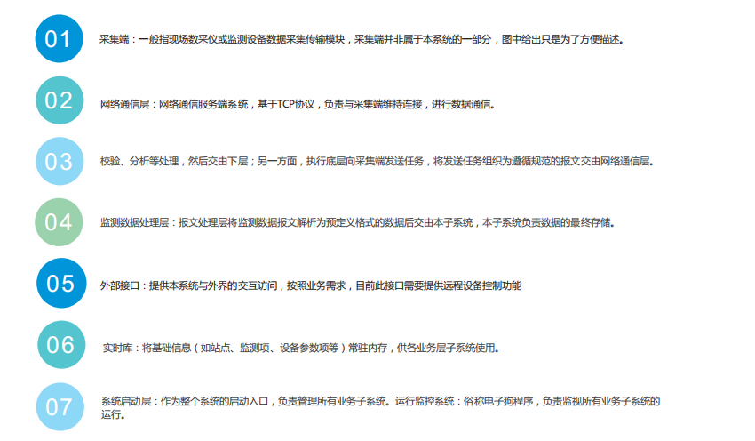 環保大數據中心解決方案