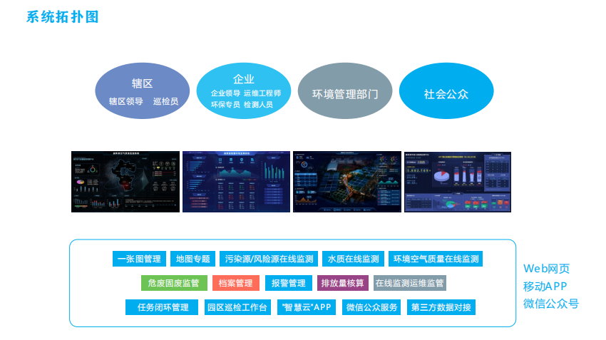 無組織排放監測治理一體化軟件平臺