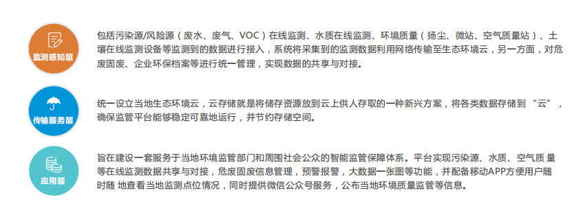 無組織排放監測治理一體化軟件平臺