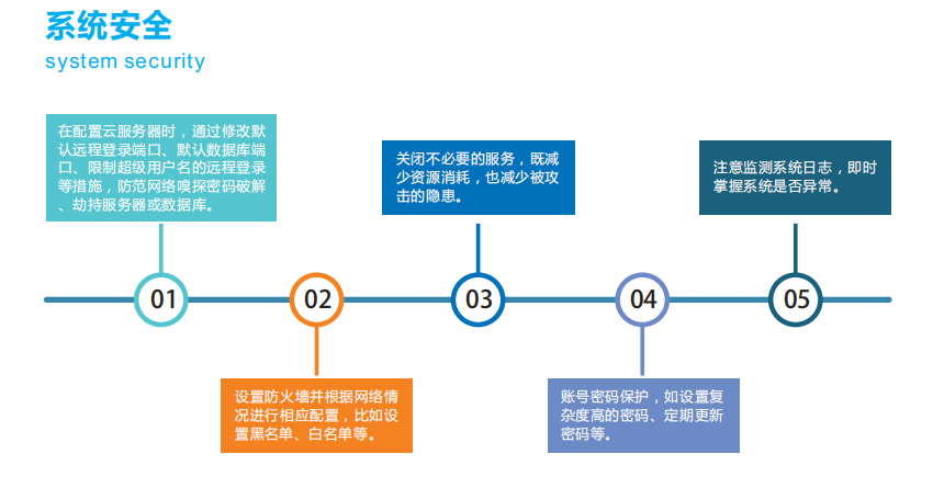 無組織排放監測治理一體化軟件平臺