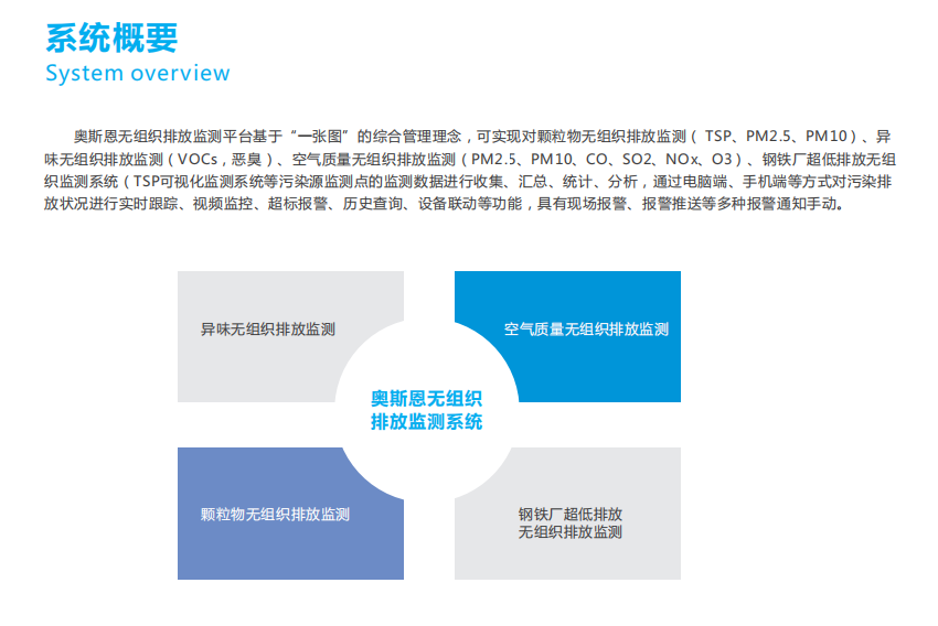 無組織排放監測治理一體化軟件平臺