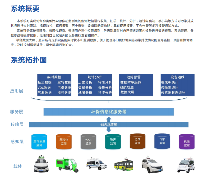 走航式環境監測平臺為管理轄區污染排放實時監控提供有力的輔助手段