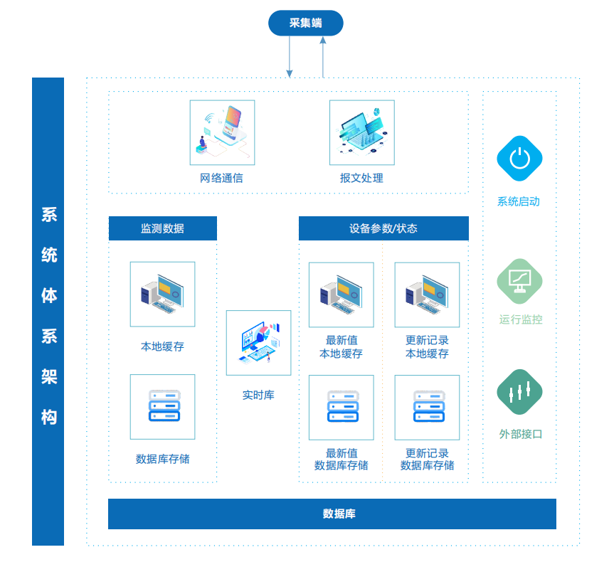 走航式環境監測平臺為管理轄區污染排放實時監控提供有力的輔助手段