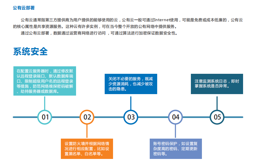 走航式環境監測平臺為管理轄區污染排放實時監控提供有力的輔助手段