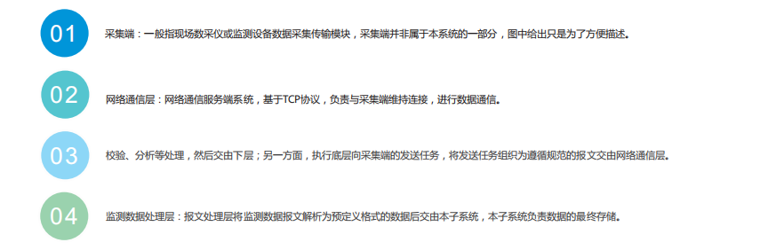 揚塵監測平臺幫助有關部門快速找出污染點