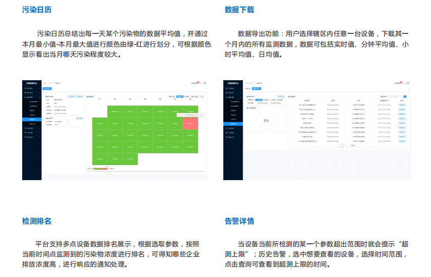 揚塵監測平臺幫助有關部門快速找出污染點