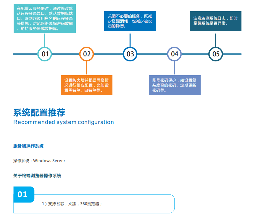 揚塵監測平臺幫助有關部門快速找出污染點