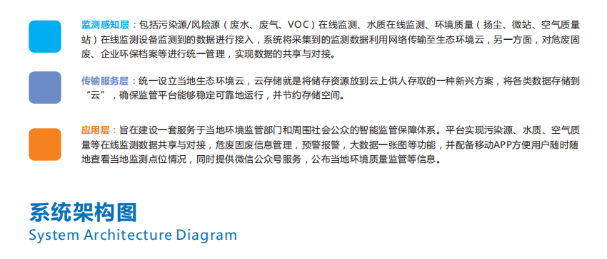 生態環境大數據平臺搭建詳解