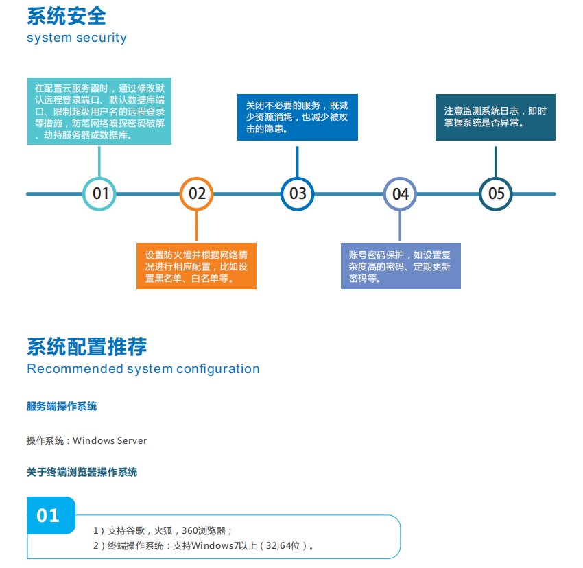 生態環境大數據平臺搭建詳解