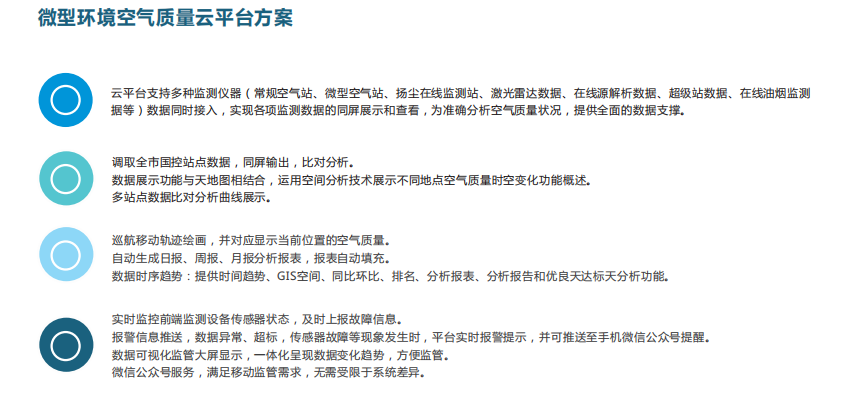 微型環境空氣質量云平臺為打贏污染防治攻堅戰提供科學、真實數據決策依據