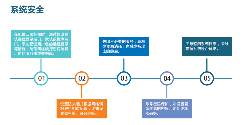 微型環境空氣質量云平臺為打贏污染防治攻堅戰提供科學、真實數據決策依據