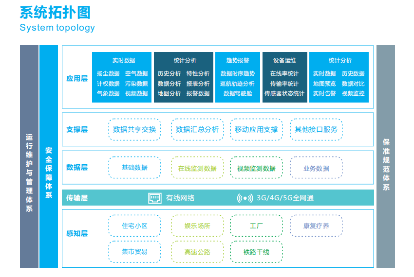 奧斯恩噪聲數據網絡化管理平臺提供ODM服務