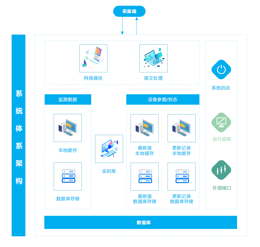奧斯恩噪聲數據網絡化管理平臺提供ODM服務