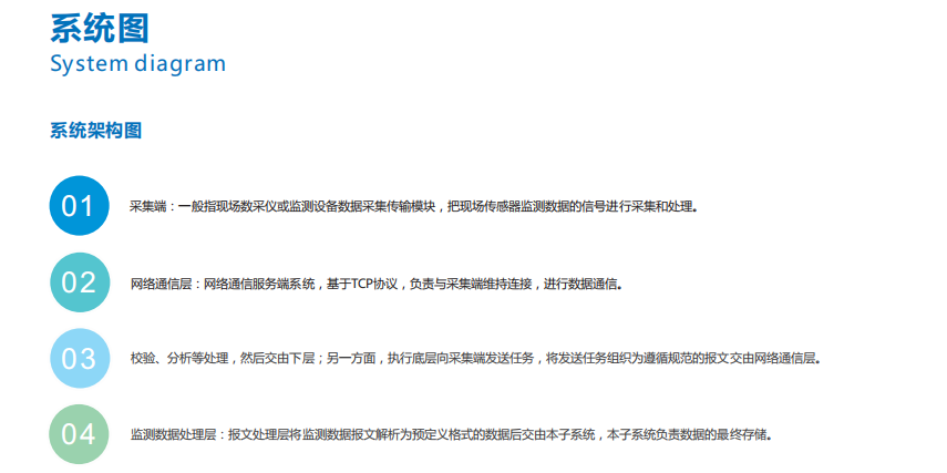 區(qū)生態(tài)環(huán)境局構(gòu)建“三監(jiān)聯(lián)動(dòng)”平臺(tái)，深化水污染防治攻堅(jiān)