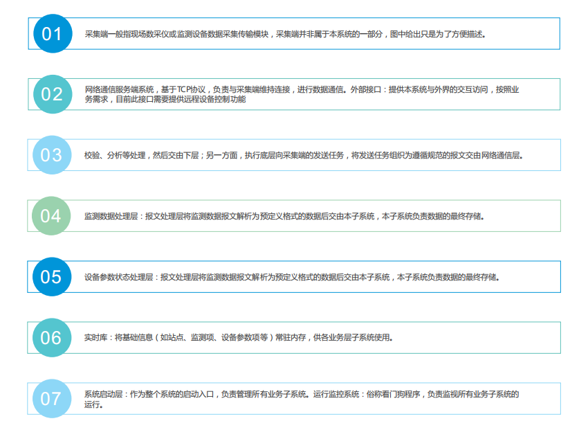 智慧農業管控氣象環境監測云平臺準確分析農作物生長環境氣候