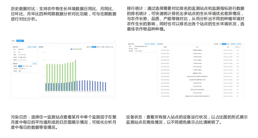 智慧農業管控氣象環境監測云平臺準確分析農作物生長環境氣候