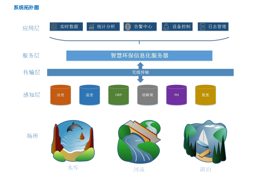 強化監測預警能力！鄭州高標準建設產業園區地下水環境監管平臺