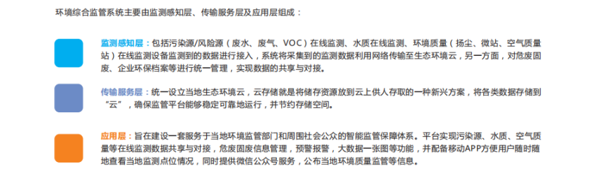 大氣是否污染？“云”上看！“智慧環(huán)保”平臺(tái)上線