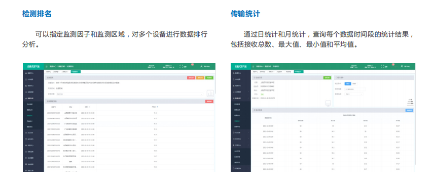 走航式環(huán)境監(jiān)測監(jiān)管云平臺滿足監(jiān)管單位的巡航需求