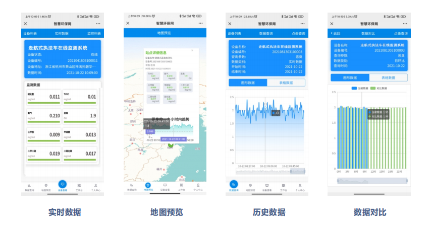 走航式環(huán)境監(jiān)測監(jiān)管云平臺滿足監(jiān)管單位的巡航需求