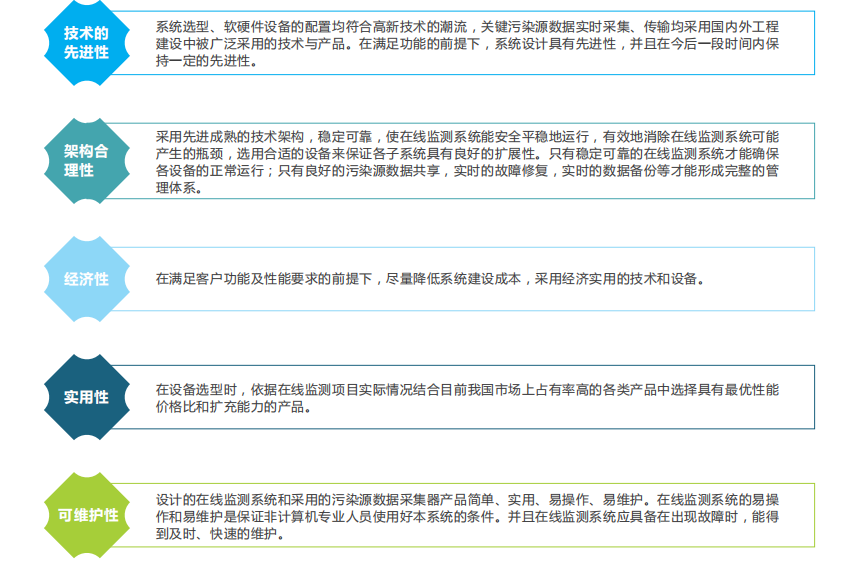 走航式環(huán)境監(jiān)測監(jiān)管云平臺滿足監(jiān)管單位的巡航需求