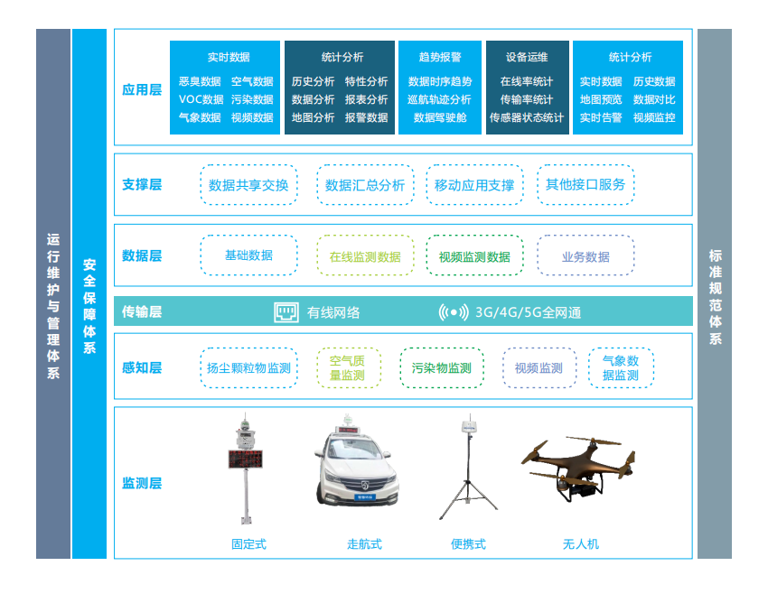 奧斯恩構建工業(yè)企業(yè)污染源監(jiān)管平臺