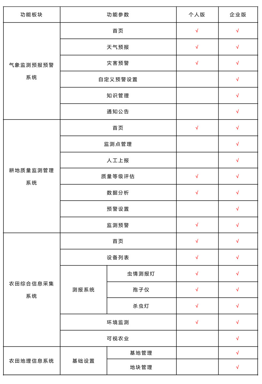 智慧農(nóng)業(yè)大數(shù)據(jù)平臺(tái)