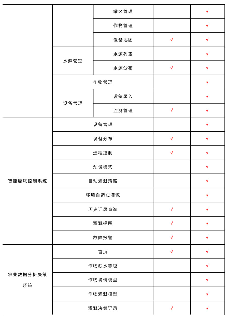 智慧農(nóng)業(yè)大數(shù)據(jù)平臺(tái)