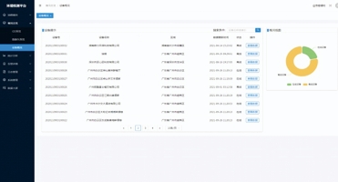 奧斯恩餐飲油煙網(wǎng)格化監(jiān)管治理一體化管理平臺(tái)、多元化智能分析比對(duì) 滿足監(jiān)管單位監(jiān)測(cè)需求