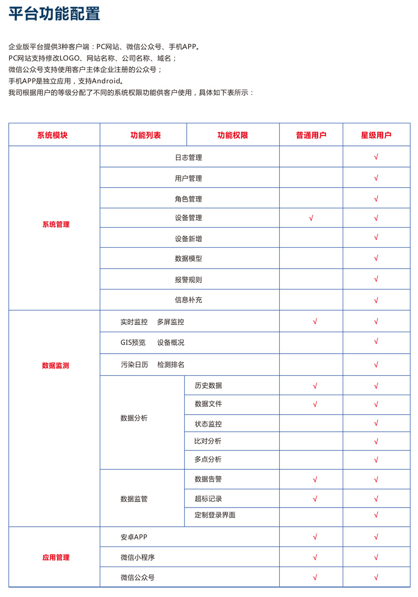 區(qū)域大氣環(huán)境綜合管控平臺 智能預(yù)測預(yù)警及溯源分析