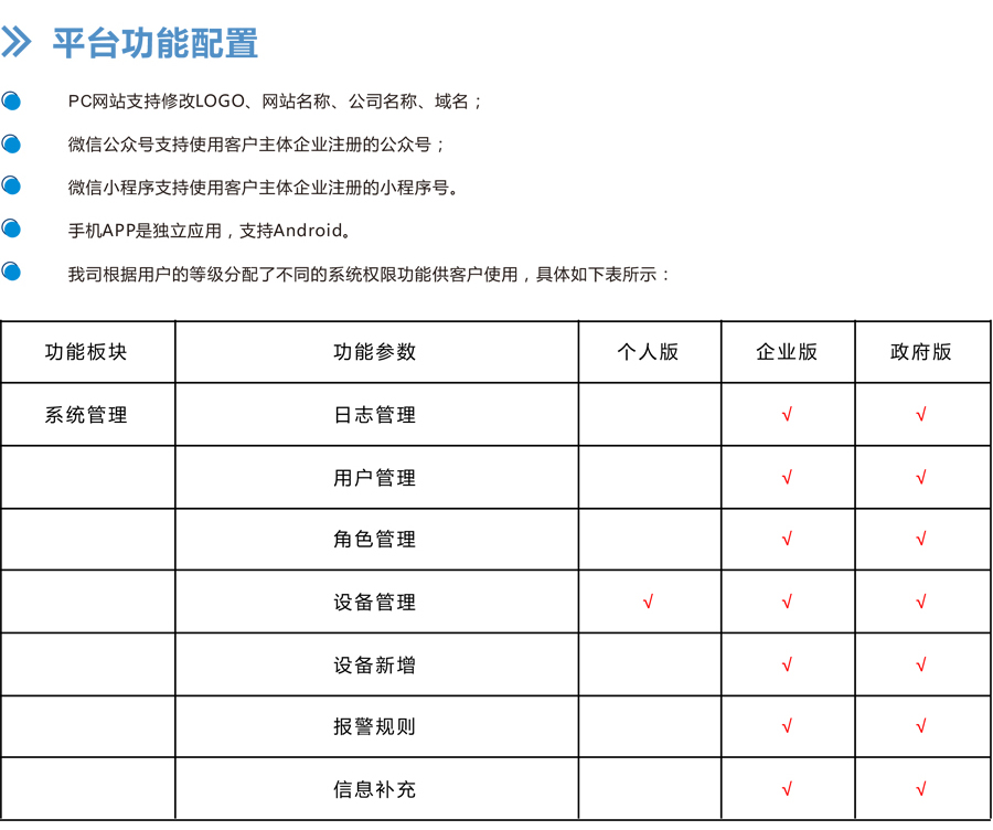 餐飲業油煙排污一體化監管平臺 網格化全面覆蓋，實現污染溯源，趨勢預測