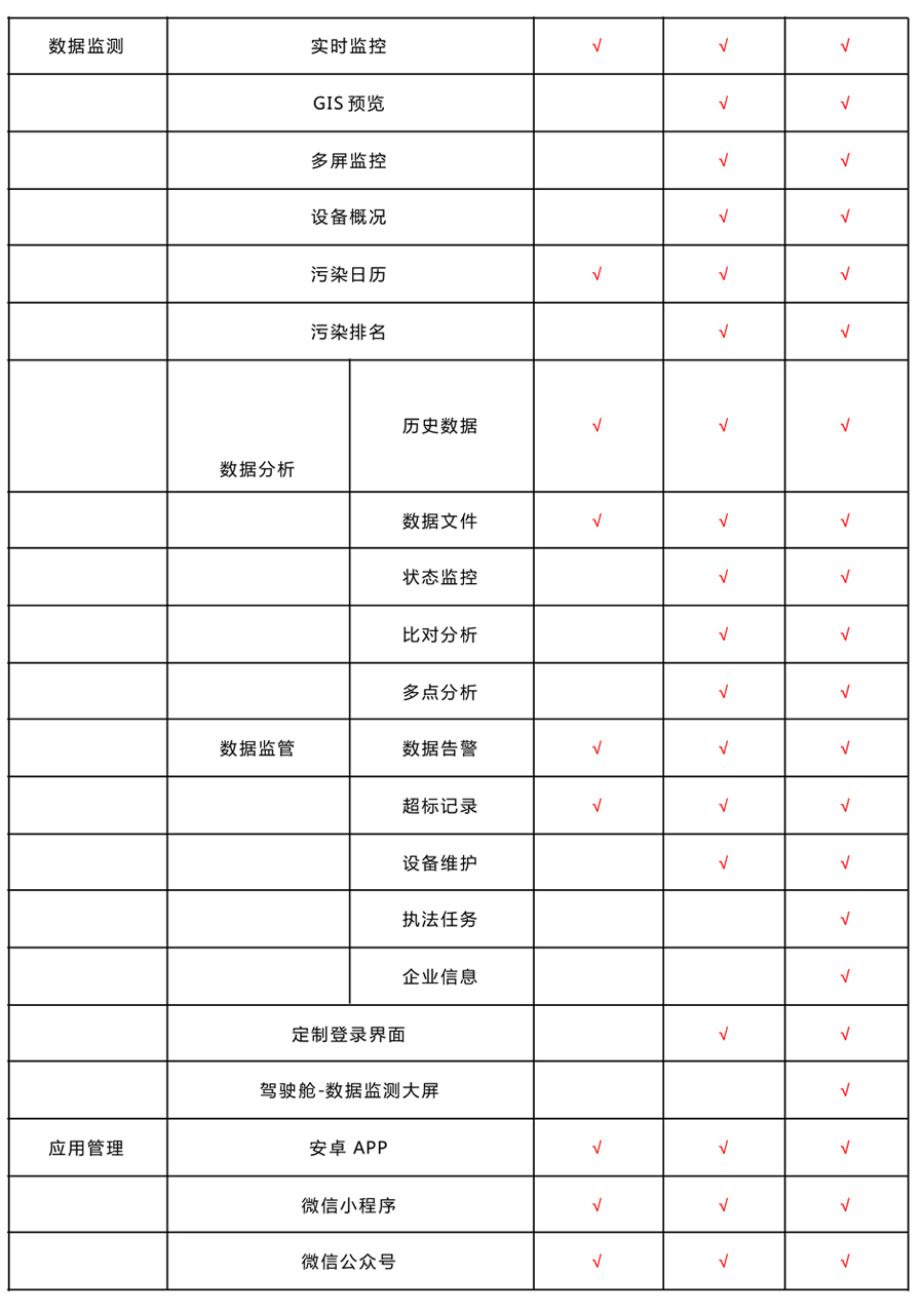 油煙大數據監控平臺：智能數據分析，助力環保決策
