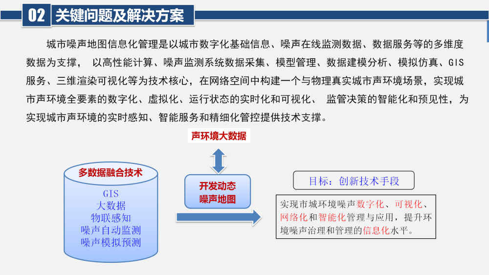 城市噪聲地圖平臺：用數據說話，為城市降噪提供決策支持