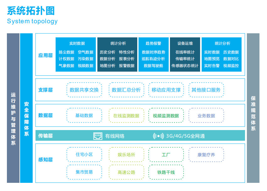 城市噪聲數(shù)字化管理平臺 廣場舞擾民噪聲監(jiān)管云平臺