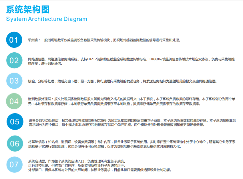 城市噪聲數(shù)字化管理平臺 廣場舞擾民噪聲監(jiān)管云平臺